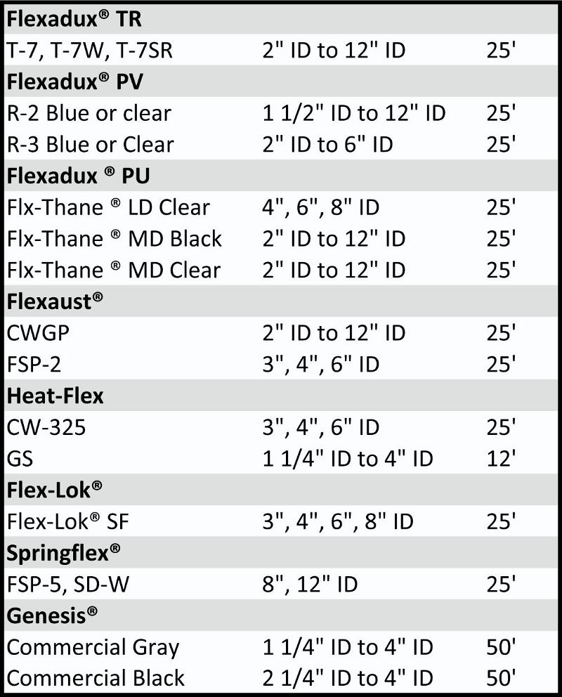 24-hr ship chart