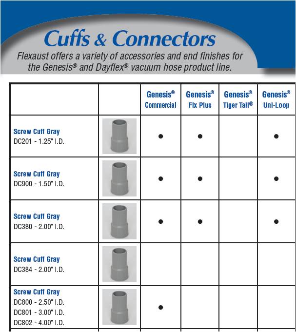 Cuff & Connector flyer